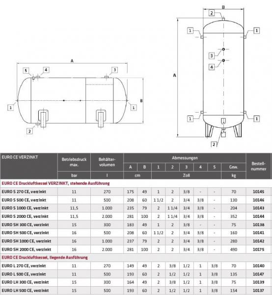 ELMAG EURO L 300 CE Druckluftkessel liegend 15 bar - verzinkt